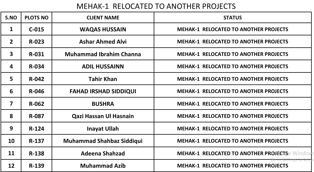 MEHAK 2 Relocated