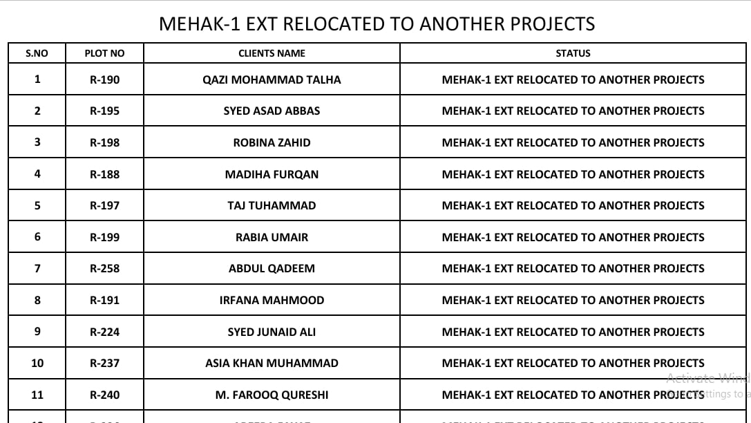 MEHAK 1 Ext Relocated